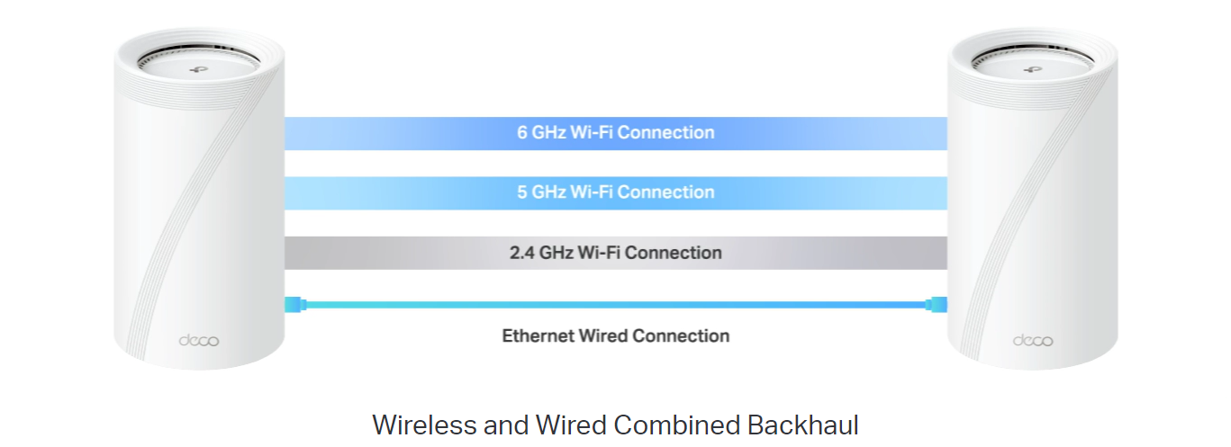 TP-Link Tri-Band WiFi 7 BE22000 Whole Home Mesh System (Deco TP-Link Tri-Band WiFi 7 BE22000 Whole Home Mesh System (Deco